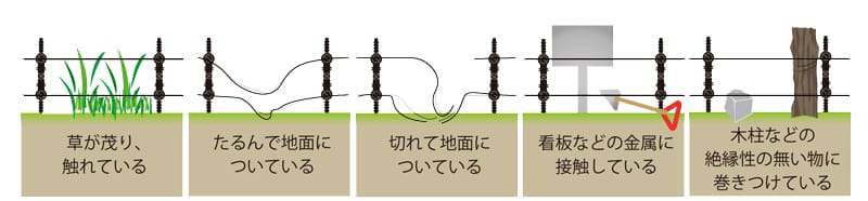 1.電気柵の管理
